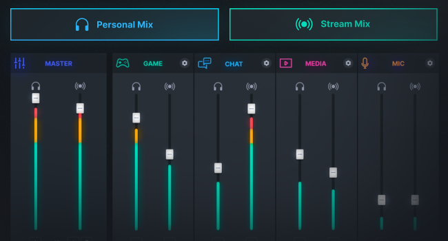 Master Your Mix